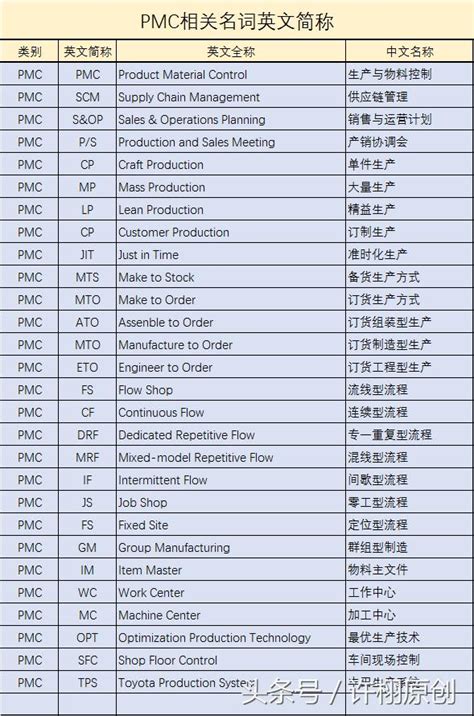 專業名詞|科技產業專業術語筆記統整篇